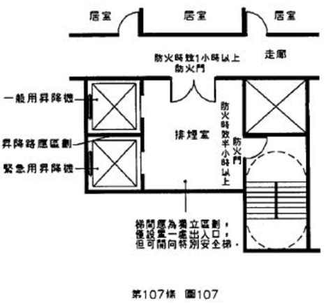 排煙室開門方向|關於建築技術規則建築設計施工編第107條緊急昇降機間出入口設。